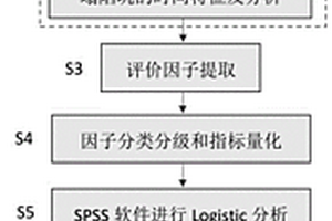 多元空間數(shù)據(jù)的巖溶塌陷地質(zhì)災(zāi)害脆弱性評(píng)估方法