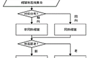 圖切地質(zhì)剖面中褶皺構(gòu)造的識別與建模方法