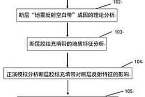 地質(zhì)-地震綜合判別斷層地震反射空白帶成因的方法