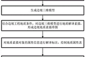 基于無人機(jī)的邊坡地質(zhì)素描方法