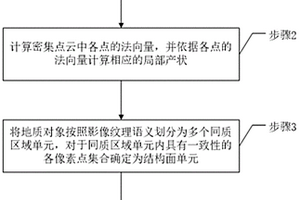 基于光學(xué)影像的地質(zhì)結(jié)構(gòu)面提取方法、裝置