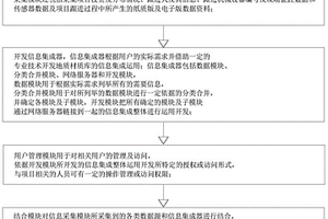 地質(zhì)材質(zhì)庫的收集整理系統(tǒng)及方法