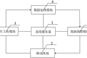 基于快速圖像識別的地質(zhì)災害智能群防監(jiān)測系統(tǒng)