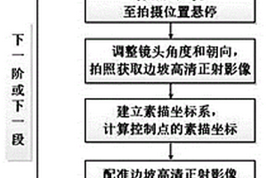 基于無人機(jī)正射影像的邊坡施工地質(zhì)素描方法