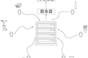 地質(zhì)災(zāi)害預(yù)警監(jiān)測(cè)裝置