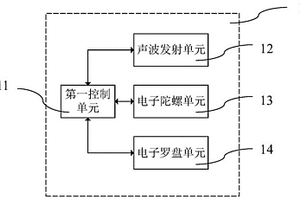 地質(zhì)鉆探的測斜系統(tǒng)和方法