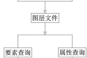 基于GIS的應用地質(zhì)要素的查詢展示方法