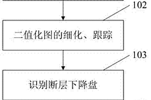 自動(dòng)識(shí)別地質(zhì)等值線圖中斷層的方法