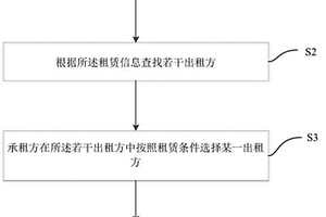 地質(zhì)勘探儀器租賃方法、設(shè)備及存儲設(shè)備