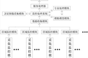 基于大數(shù)據(jù)的地質(zhì)災(zāi)害監(jiān)測系統(tǒng)