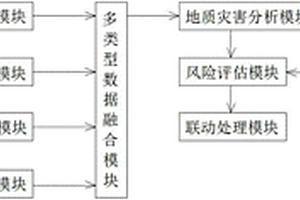 基于物聯(lián)網(wǎng)的礦井地質(zhì)災(zāi)害監(jiān)測(cè)系統(tǒng)