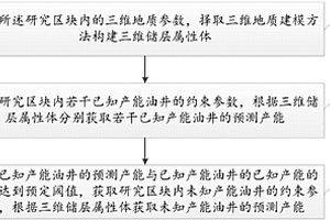 基于三維地質(zhì)模型的油氣產(chǎn)能評價方法