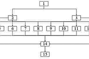 基于地質(zhì)勘探情況的盾構(gòu)機(jī)選型系統(tǒng)