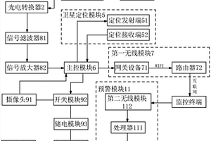 準(zhǔn)確定位的光纖傳感地質(zhì)災(zāi)害管控裝置