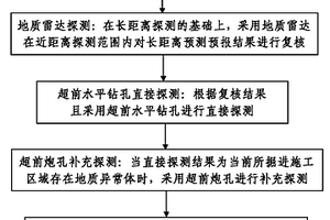 巖溶隧道施工用綜合性地質(zhì)預(yù)測(cè)預(yù)報(bào)方法