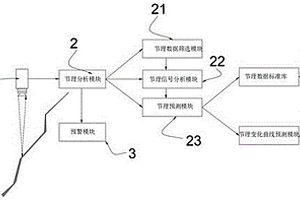 用于水文地質(zhì)勘查的節(jié)理分析系統(tǒng)