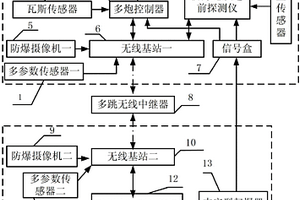 具有超前地質(zhì)探測儀的遠程多炮集中控制探測系統(tǒng)和方法