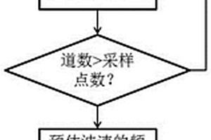 地質(zhì)雷達(dá)三維數(shù)據(jù)偏移歸位方法