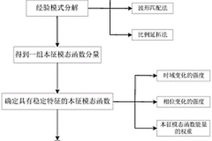 基于地質探測的瞬態(tài)寬帶電磁探測信號處理方法