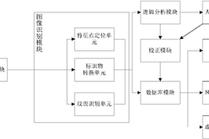 基于圖像識(shí)別技術(shù)的地質(zhì)信息智能化識(shí)別系統(tǒng)和方法