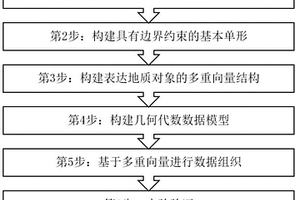 基于共形幾何代數(shù)的三維地質(zhì)數(shù)據(jù)模型構(gòu)建方法