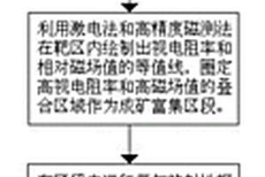 基于地質(zhì)及地球物理技術的稀有金屬礦床找礦方法