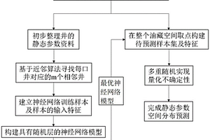 基于近鄰神經(jīng)網(wǎng)絡(luò)的油藏地質(zhì)建模靜態(tài)參數(shù)分布預(yù)測方法