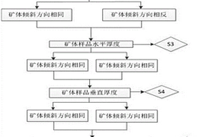 砂巖型鈾礦地質(zhì)剖面圖礦體傾角計算方法