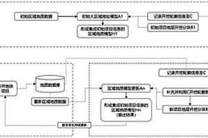 基于開挖記錄信息的區(qū)域地質(zhì)模型非冗余更新方法