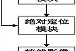 煤巖地質(zhì)影像實(shí)時(shí)量測(cè)方法及系統(tǒng)