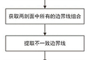 鄰接地質(zhì)剖面中地層邊界的一致化自動(dòng)處理方法及裝置