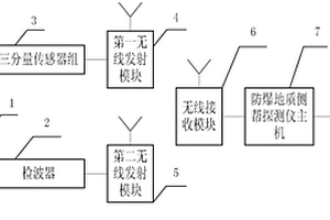 隨鉆地震鉆頭震源側(cè)幫地質(zhì)構(gòu)造探測系統(tǒng)