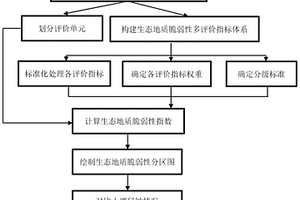 茶葉連片種植區(qū)的生態(tài)地質(zhì)脆弱性評價(jià)方法