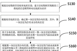 水文地質(zhì)勘探方法及裝置