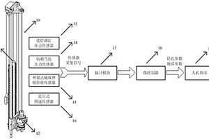 煤礦巷道地質(zhì)參數(shù)在線監(jiān)測系統(tǒng)