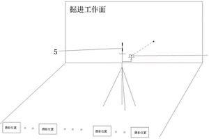 基于攝影測(cè)量技術(shù)的地質(zhì)編錄系統(tǒng)