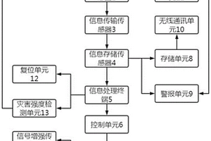 用于水底淺層地質(zhì)災害檢測系統(tǒng)及方法