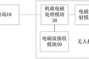 隧道圍巖地質(zhì)條件探測(cè)系統(tǒng)