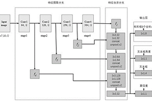 基于改進(jìn)EAST算法的柵格地質(zhì)圖文本檢測(cè)方法