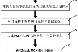 地質(zhì)雷達檢測道路地下隱患的智能識別方法及系統(tǒng)