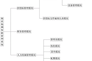 地質(zhì)勘測智能管理系統(tǒng)