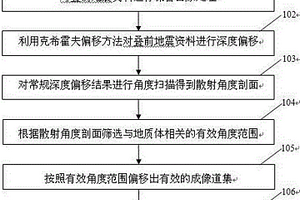 地質(zhì)體散射角度導(dǎo)向深度成像方法