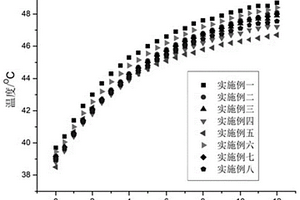 基于化工污泥制備的地質(zhì)聚合物及保溫隔音調(diào)濕板材