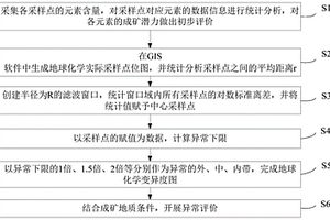 基于地質(zhì)變異度的化探異常提取和評(píng)價(jià)方法