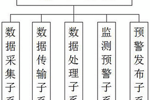 基于大數(shù)據(jù)的野外地質(zhì)勘查安全監(jiān)測系統(tǒng)