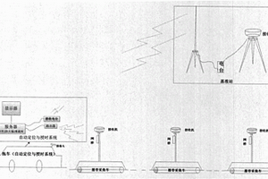 GNSS地質(zhì)勘探自動(dòng)定位與授時(shí)系統(tǒng)