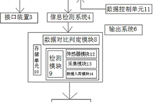 地質(zhì)勘探數(shù)據(jù)信號傳輸系統(tǒng)