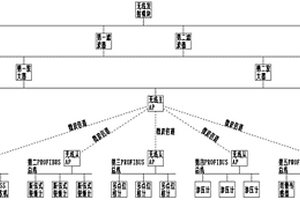 微波式地質(zhì)災(zāi)害監(jiān)測裝置