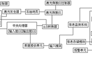 石油地質(zhì)勘探激光超聲波檢測(cè)及數(shù)據(jù)傳輸系統(tǒng)