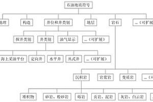 石油地質(zhì)與地球物理圖形符號的編繪與共享方法